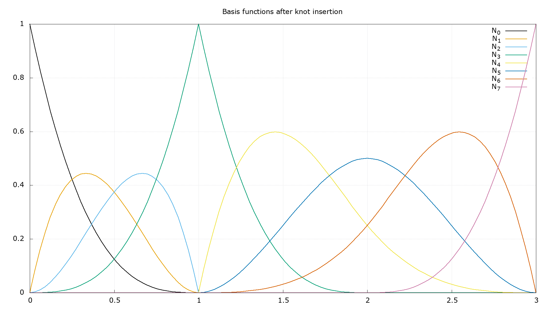 Figure 5.6b